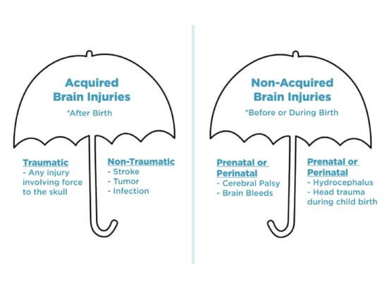 brain injuries umbrellas